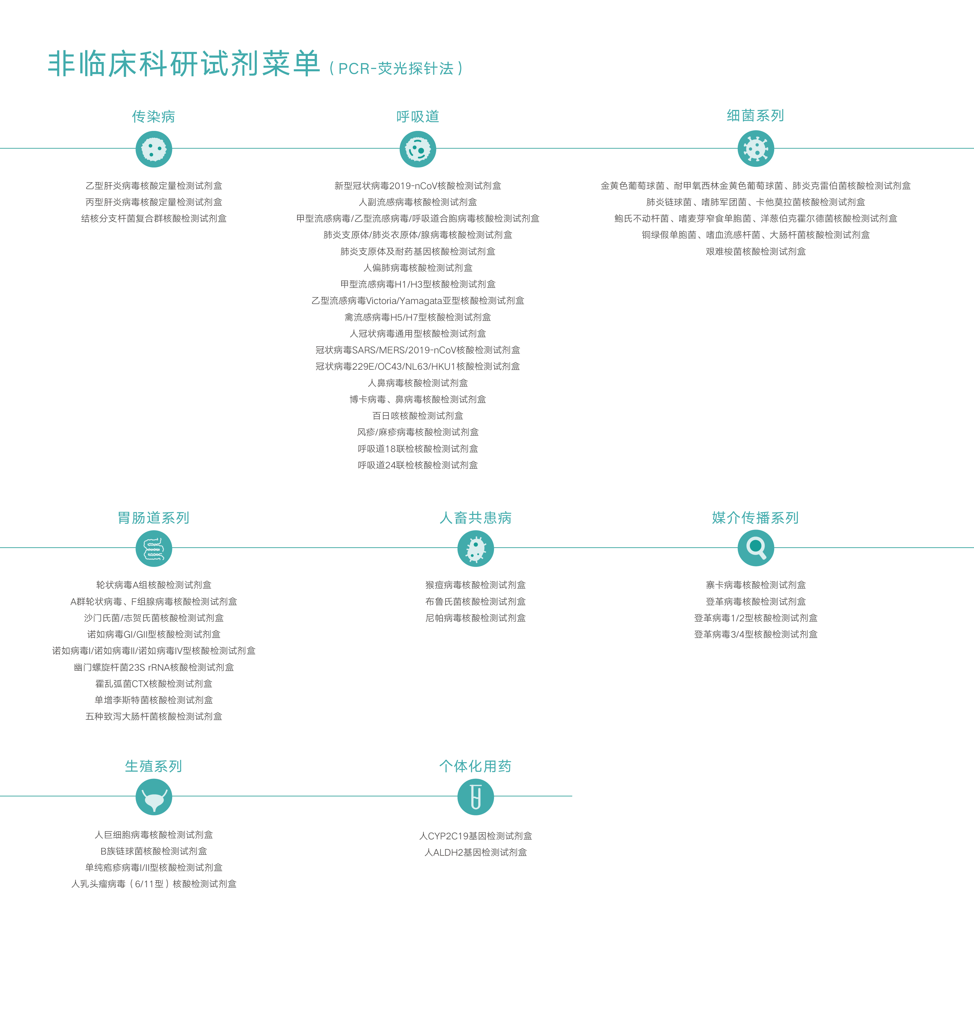 官網(wǎng)試劑菜單第二版_畫板 1 副本 7.jpg